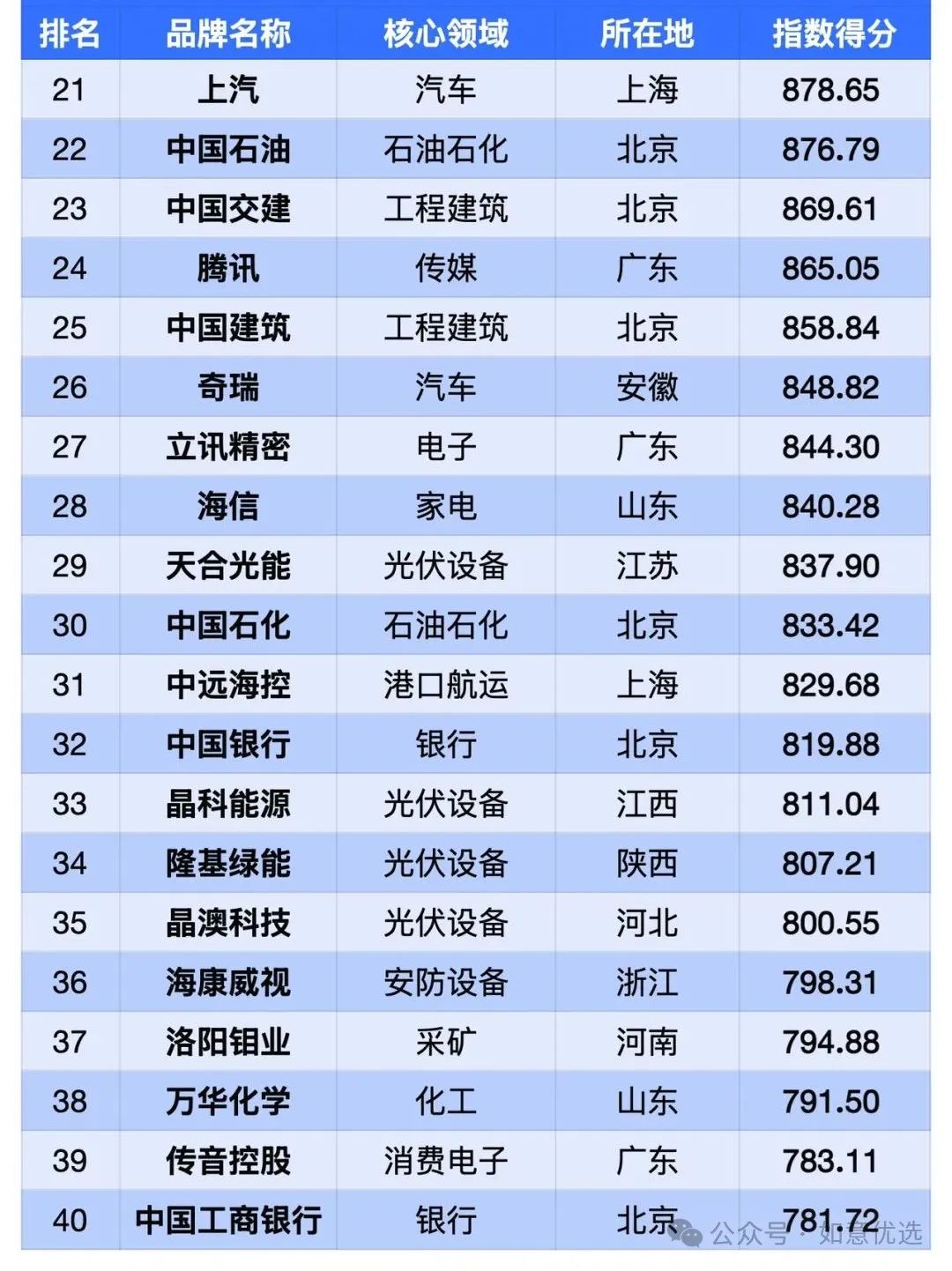 2024中国出海企业100强&2024中国出海品牌新锐20强！