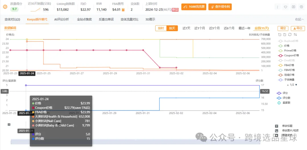 亚马逊热门产品，2025年电动指甲剪数据分析报告请查收！
