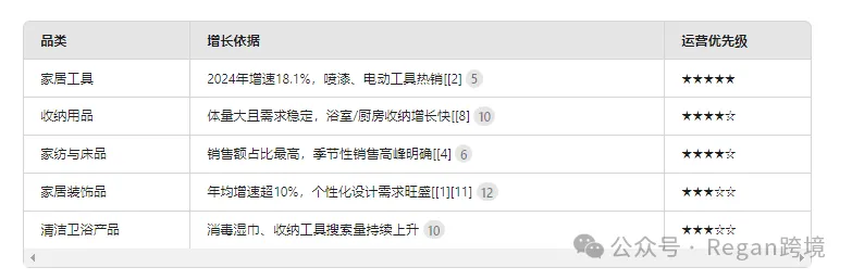 用Deepseek进行亚马逊选品，思路很清晰！