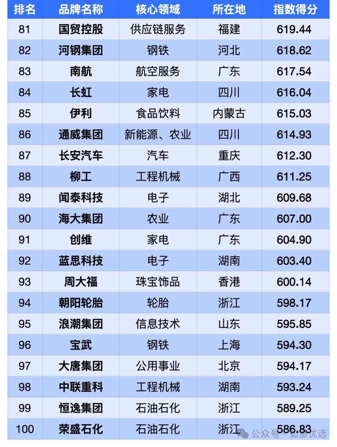 2024中国出海企业100强&2024中国出海品牌新锐20强！