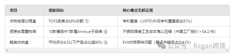 用Deepseek进行亚马逊选品，思路很清晰！
