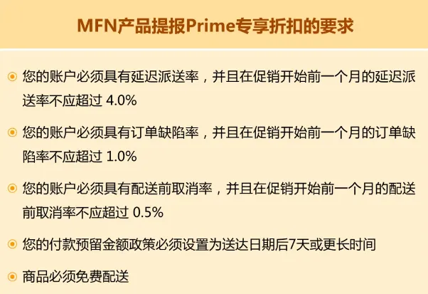 2025 亚马逊春季大促！揭秘让销量暴涨 10 倍的流量秘籍！