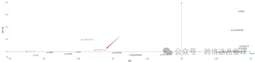 亚马逊热门产品，2025年电动指甲剪数据分析报告请查收！