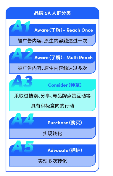 一招破解出海买量困局！可持续、可衡量的品牌建设该怎么做
