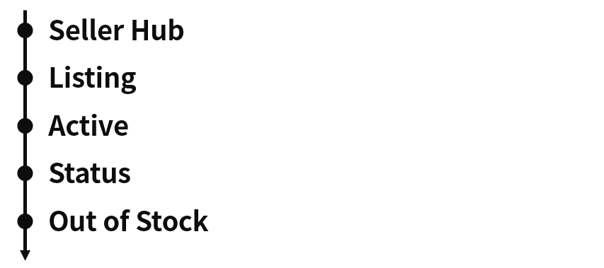 @eBay运营萌新，拿到新帐号后马上这样设置！