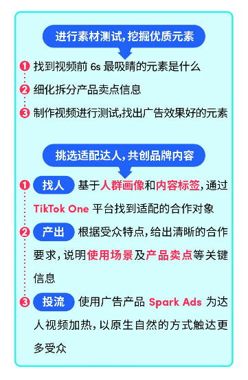 一招破解出海买量困局！可持续、可衡量的品牌建设该怎么做