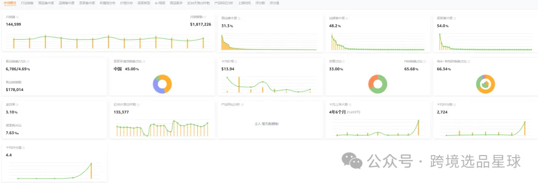 亚马逊热门产品，2025年电动指甲剪数据分析报告请查收！