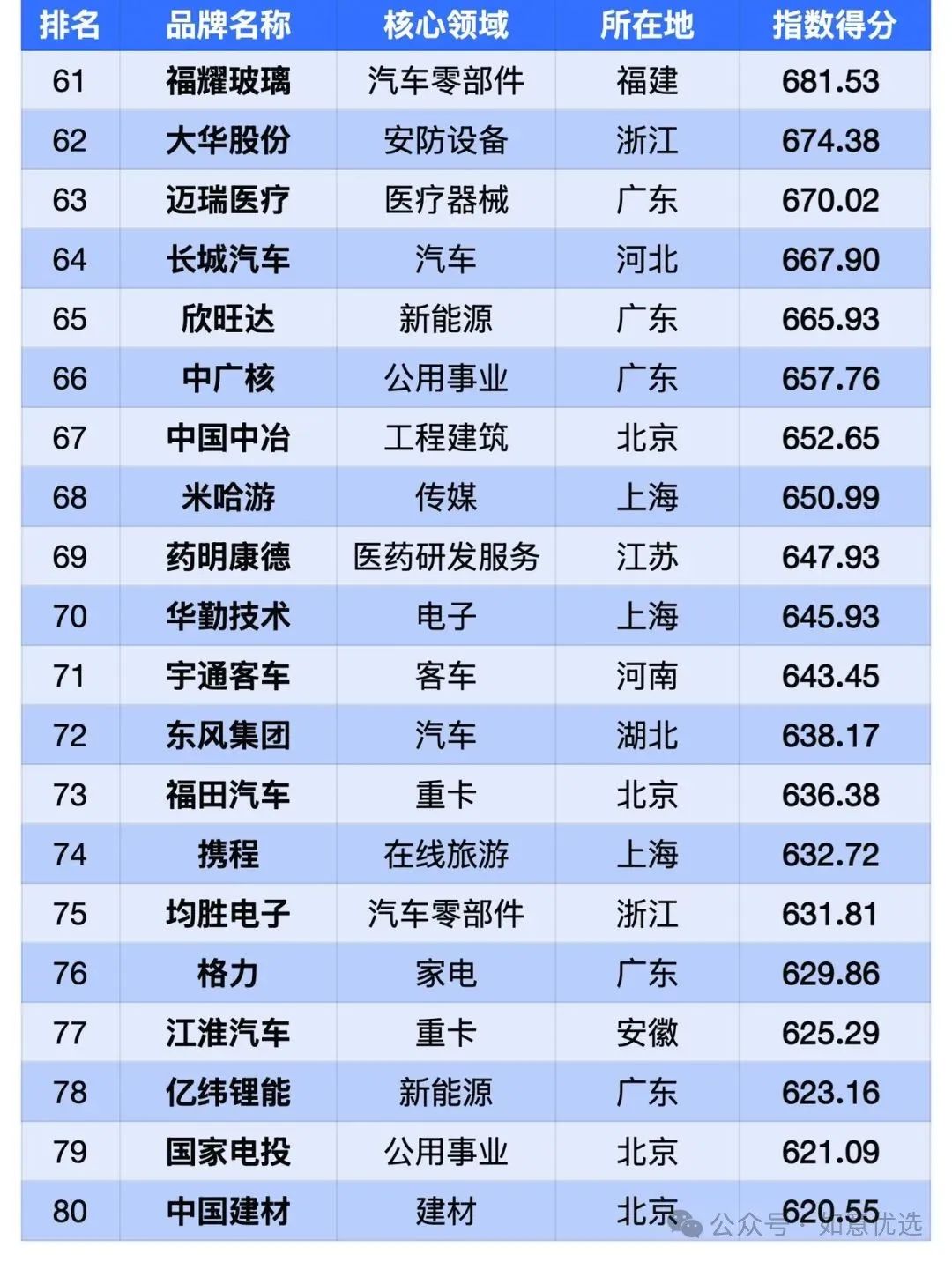 2024中国出海企业100强&2024中国出海品牌新锐20强！