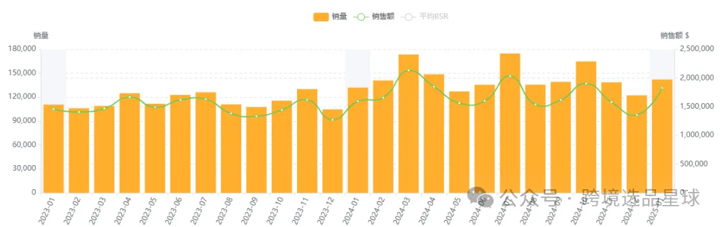 亚马逊热门产品，2025年电动指甲剪数据分析报告请查收！