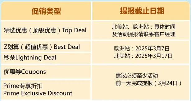 2025 亚马逊春季大促！揭秘让销量暴涨 10 倍的流量秘籍！