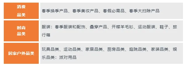 2025 亚马逊春季大促！揭秘让销量暴涨 10 倍的流量秘籍！