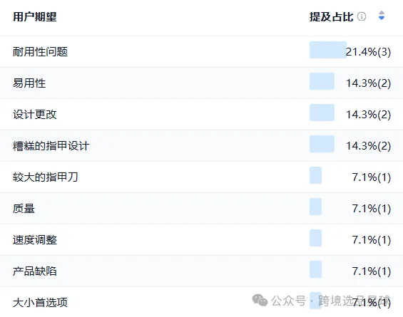 亚马逊热门产品，2025年电动指甲剪数据分析报告请查收！