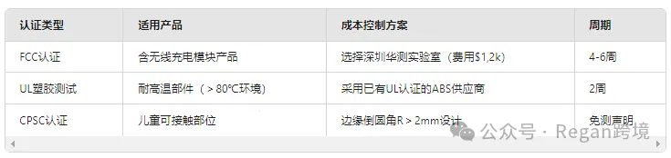 用Deepseek进行亚马逊选品，思路很清晰！