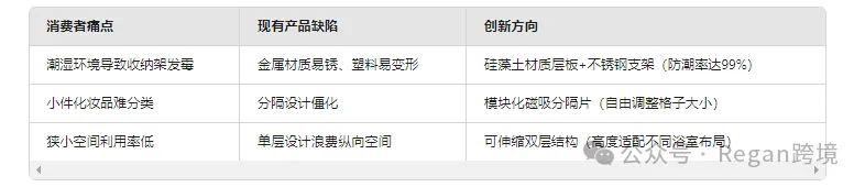 用Deepseek进行亚马逊选品，思路很清晰！