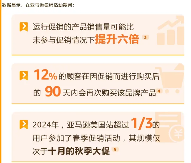 2025 亚马逊春季大促！揭秘让销量暴涨 10 倍的流量秘籍！