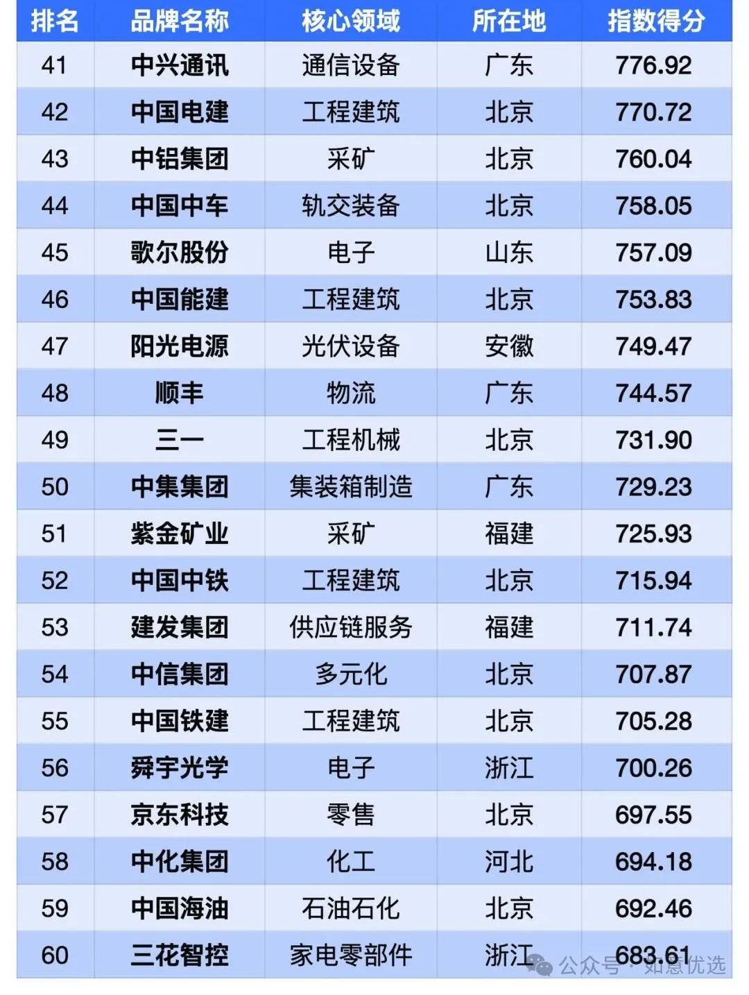 2024中国出海企业100强&2024中国出海品牌新锐20强！