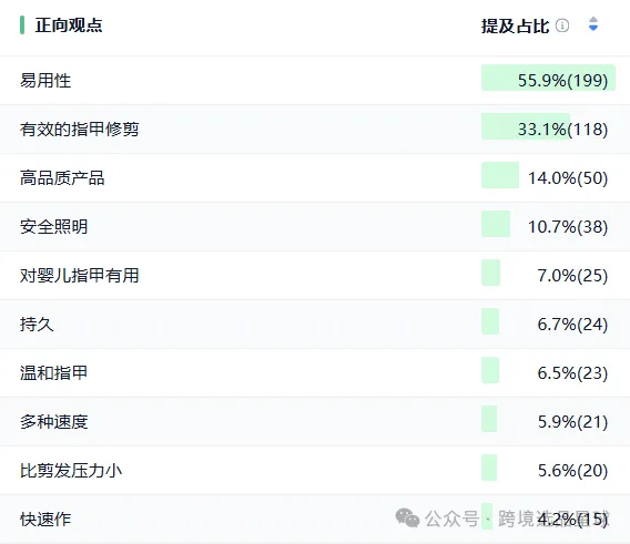 亚马逊热门产品，2025年电动指甲剪数据分析报告请查收！