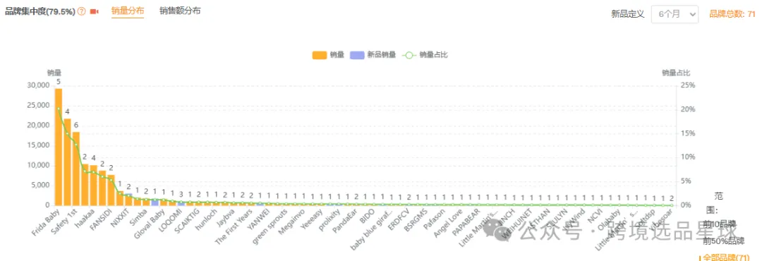 亚马逊热门产品，2025年电动指甲剪数据分析报告请查收！
