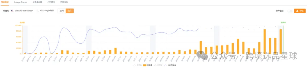 亚马逊热门产品，2025年电动指甲剪数据分析报告请查收！