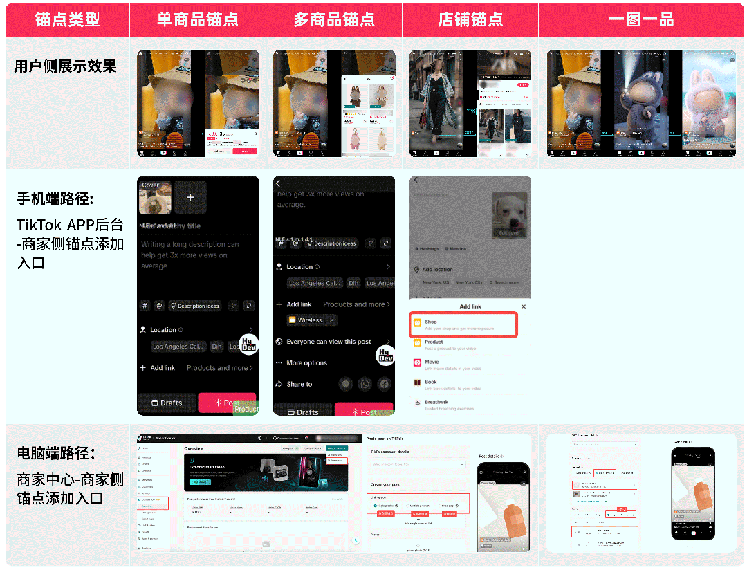 充分放大商品势能,TikTok Shop跨境POP图文挂车锚点设置教程来袭