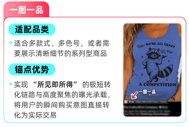 充分放大商品势能,TikTok Shop跨境POP图文挂车锚点设置教程来袭