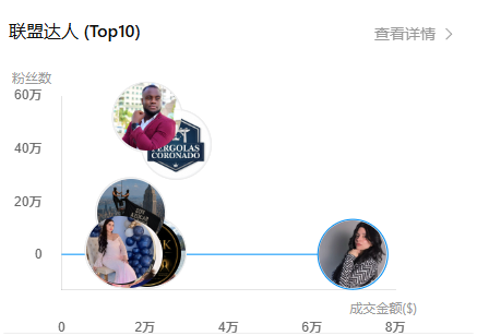 便携储能产品双重降价腰斩,TikTok出海品牌反内卷创收267万美元