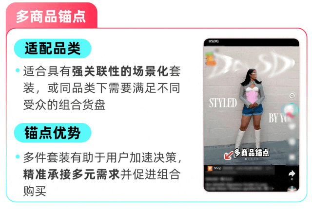 充分放大商品势能,TikTok Shop跨境POP图文挂车锚点设置教程来袭