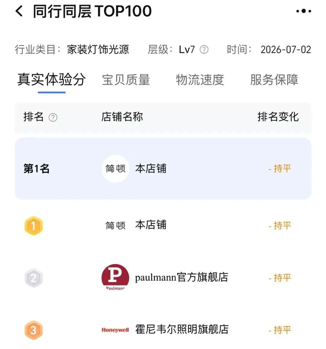 图片 佛山90后老板卖“光”,单品第一、成交破5亿,逆风冲上行业TOP