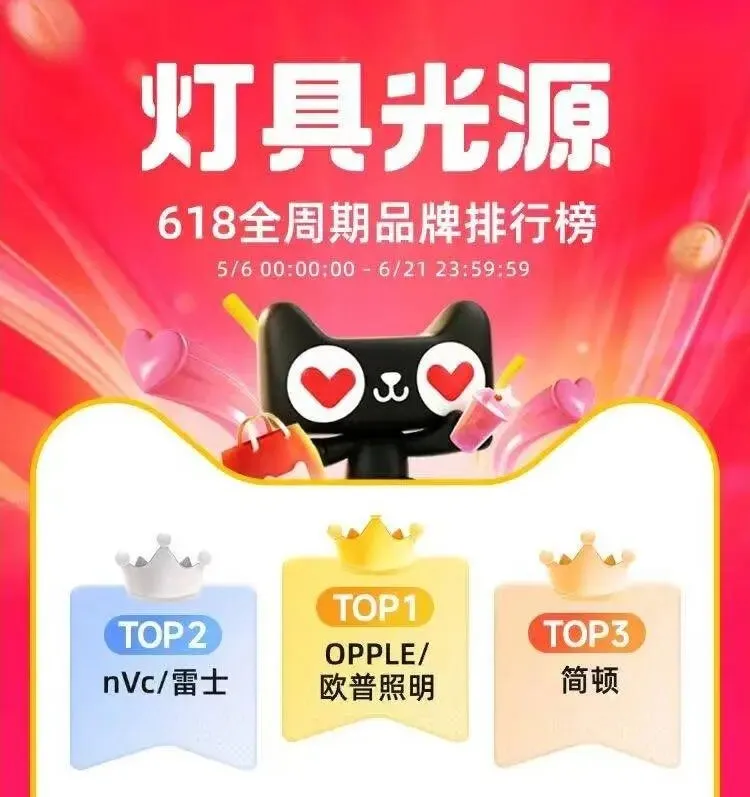 图片 佛山90后老板卖“光”,单品第一、成交破5亿,逆风冲上行业TOP