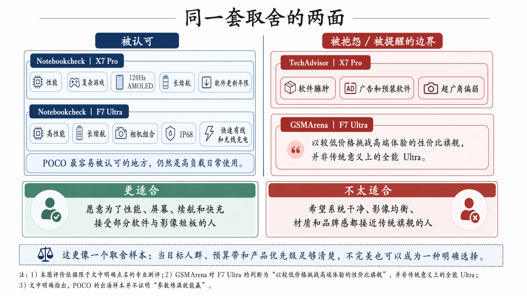 速卖通手机榜第一，POCO 卖点是什么？