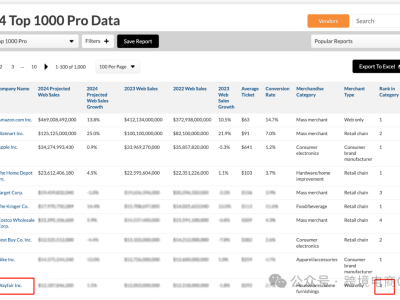 北美电商平台最新排名，Wayfair排第几？