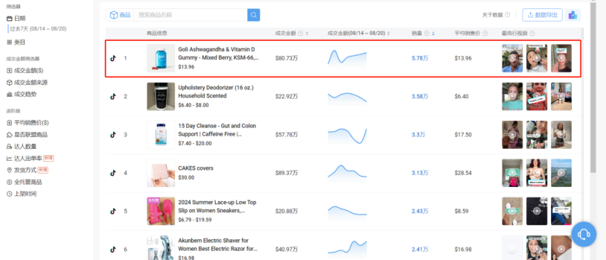 上架不到2个月卖出10万单，又一保健大卖在TikTok疯狂吸金