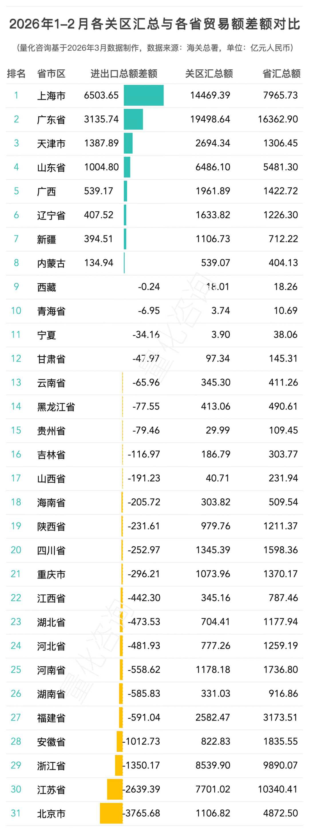 2026年1-2月全国42个海关关区进出口贸易额分析及排名榜单