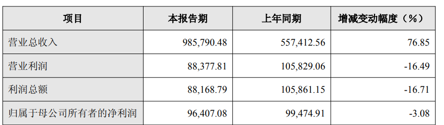 一天蒸发50亿，深圳两大巨头反目