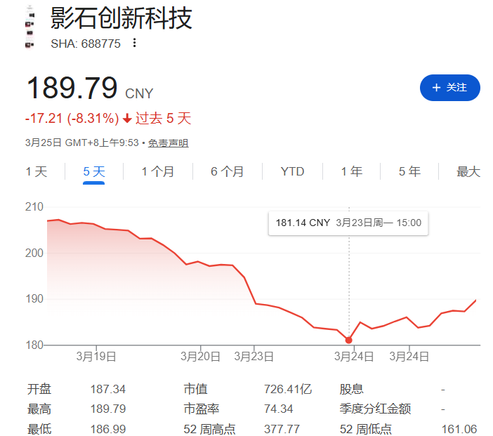 一天蒸发50亿，深圳两大巨头反目