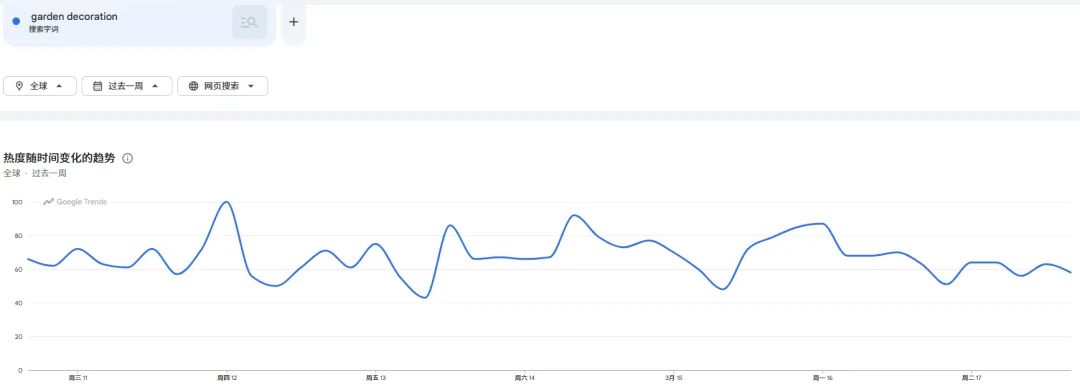热度飙升70%，28天卖出7800单！国产创意花盆灯走红海外 | 行业热点