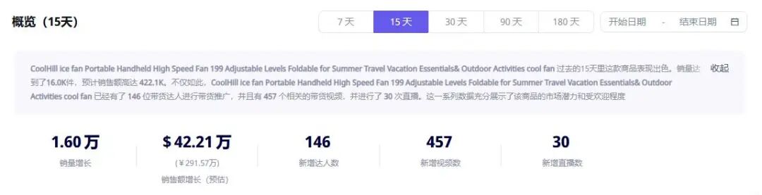超级厄尔尼诺警报拉响！深圳卖家制冷风扇，TikTok半月入账近300万
