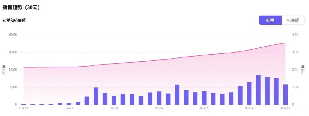 超级厄尔尼诺警报拉响！深圳卖家制冷风扇，TikTok半月入账近300万