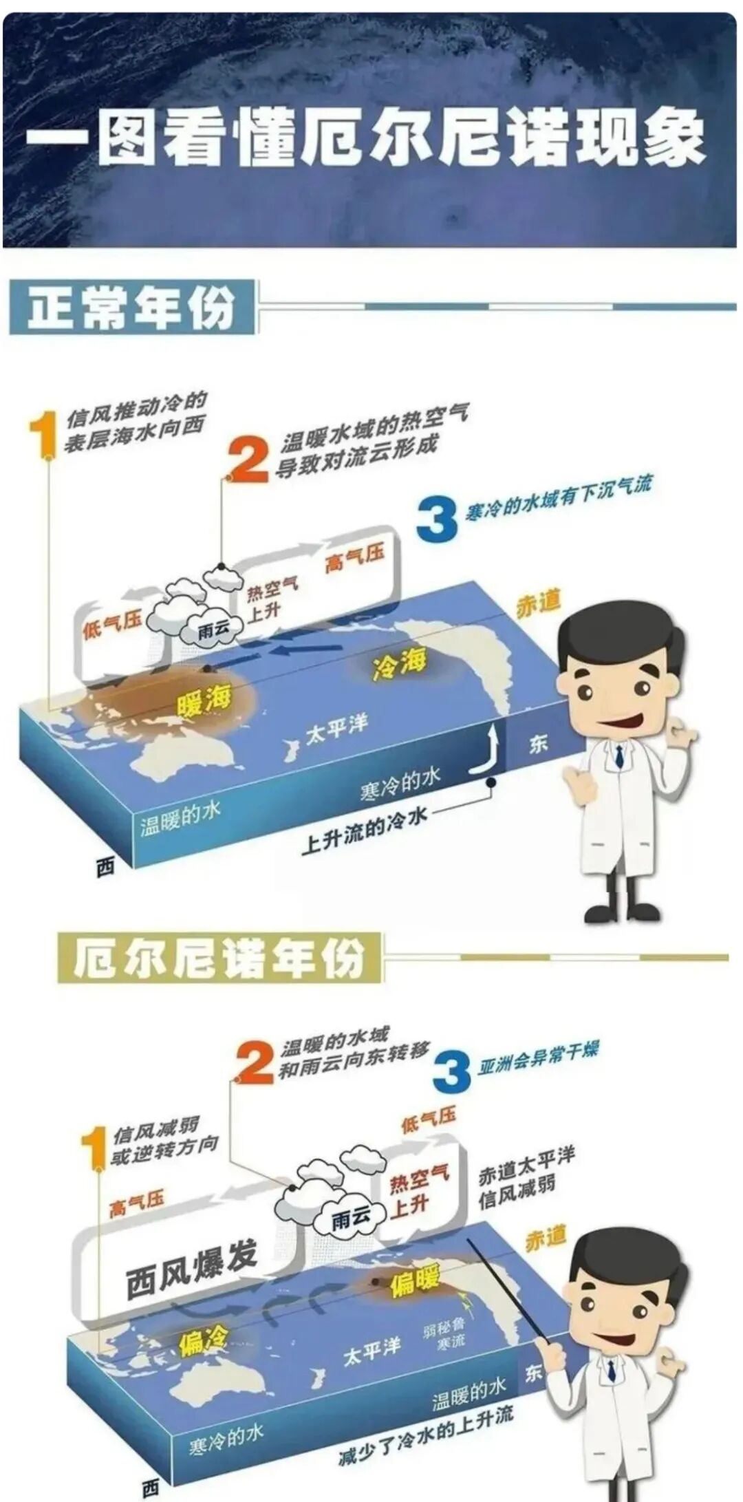 超级厄尔尼诺警报拉响！深圳卖家制冷风扇，TikTok半月入账近300万