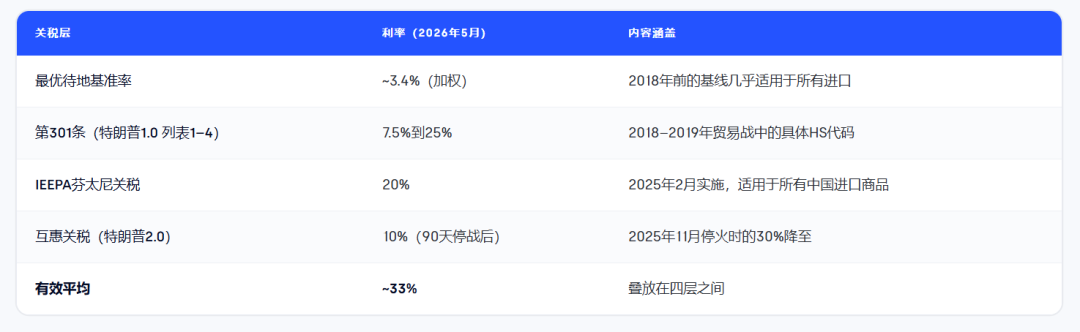 图片 特朗普时隔9年再访华!是“缓和”还是“暴风雨前夜”?