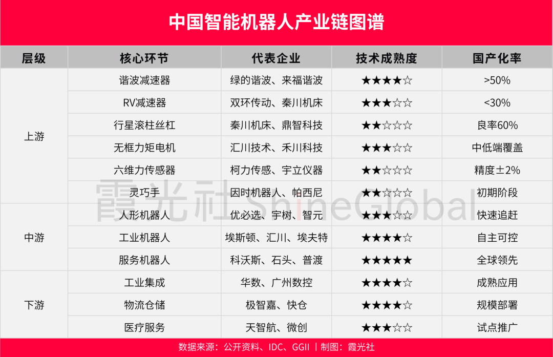 图片 全球资本,重仓中国机器人