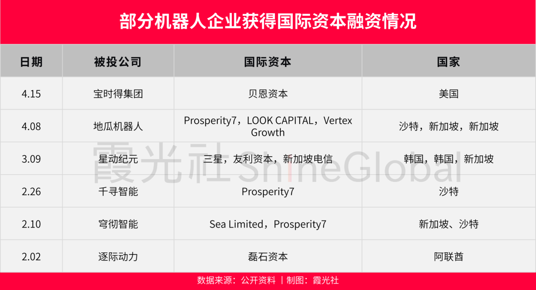 图片 全球资本,重仓中国机器人