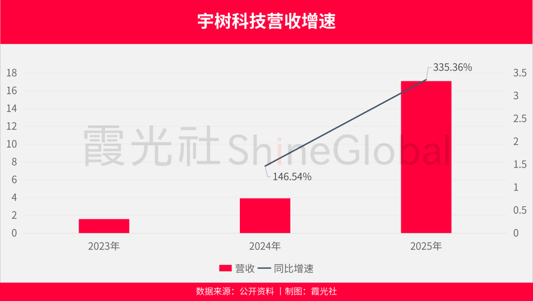 图片 全球资本,重仓中国机器人