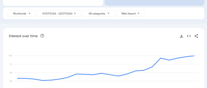 欧美返校季销售热潮来袭,跨境卖家如何抢占爆单先机?