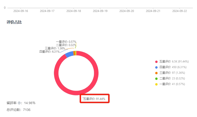 一年GMV超1200万美元，这款保温杯在东南亚卖爆了
