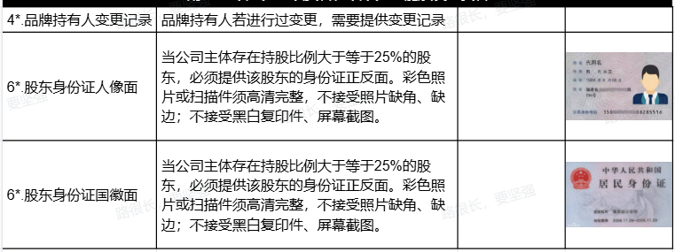 可能会触发的填写内容