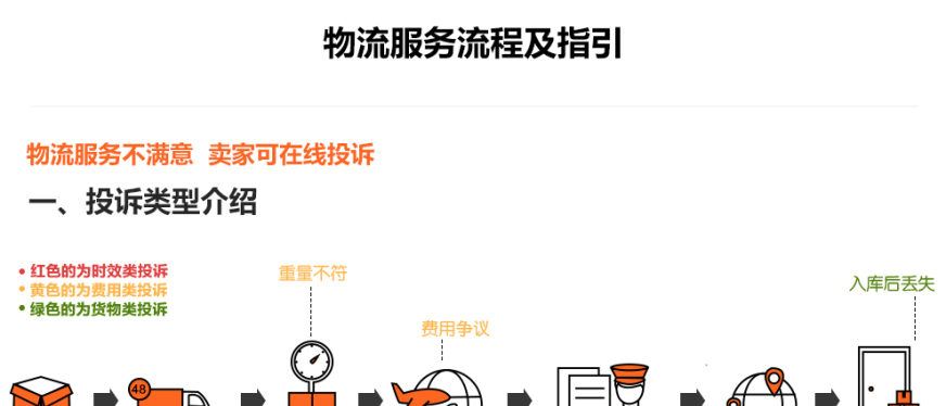 速卖通物流服务流程及指引