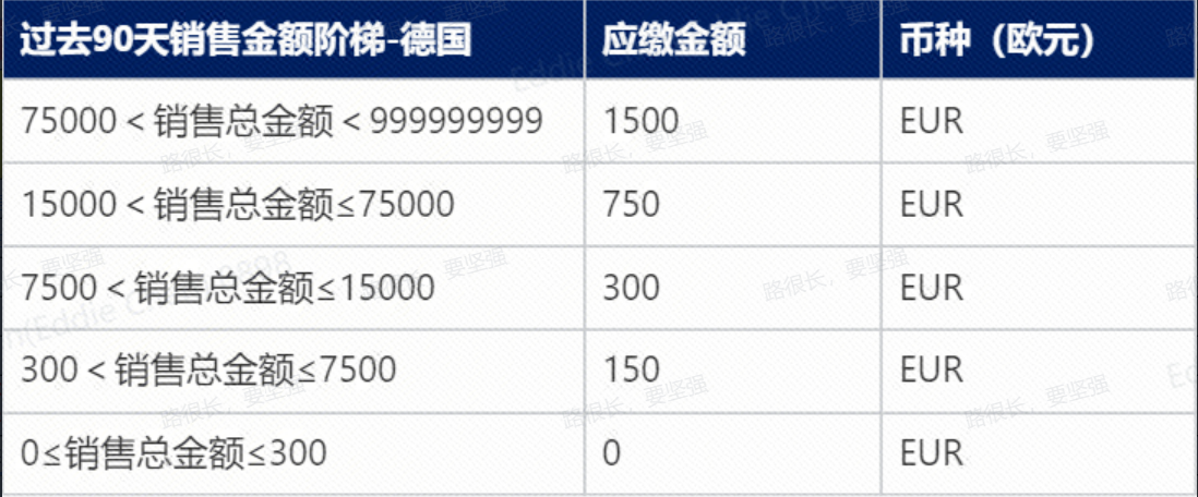 SHEIN半托管欧洲站开店保证金收取规则