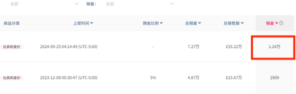 7天卖出12400件!这类产品需求暴涨,但却藏有侵权风险!