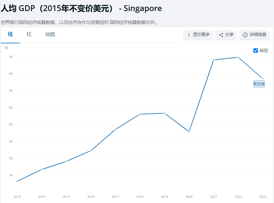 东南亚面面观|新加坡（上）--国情、经济概览、美妆市场分析